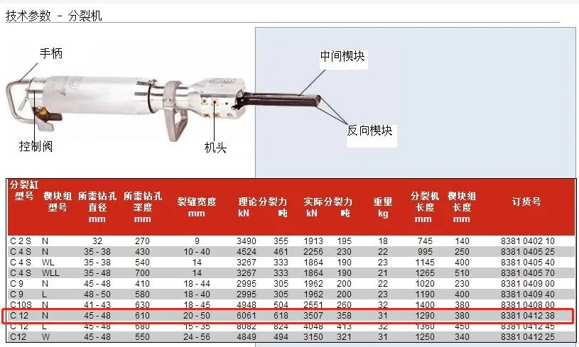 Diesel Electric Gasoline Hydraulic Rock Splitter 90mm with Aluminum Darda C12